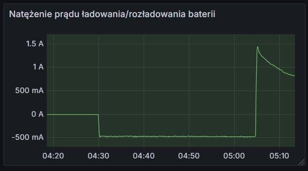 battery condition